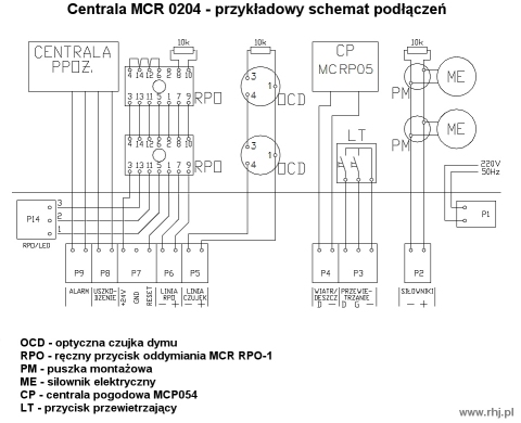 MCR 0204 schemat połączeń